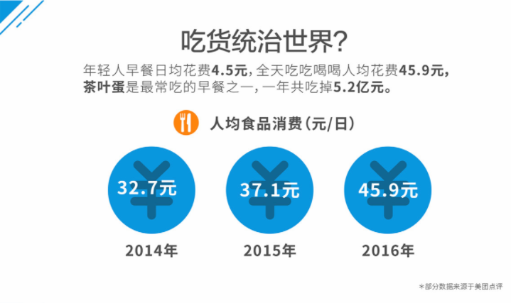 要不要做外賣市場？來，看數據！