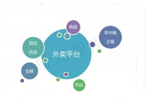 如何對(duì)自營(yíng)外賣平臺(tái)進(jìn)行定位