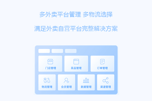 微信訂餐外賣系統