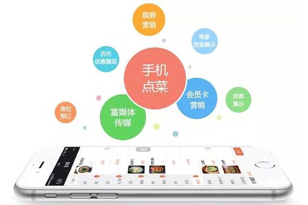 外賣行業(yè)發(fā)展到今天,給我們的生活帶來了那些方便