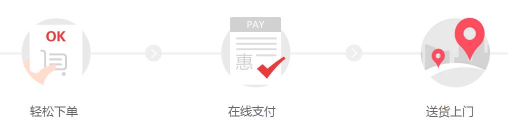 為何外賣系統(tǒng)越加火爆，談?wù)勍赓u那些事