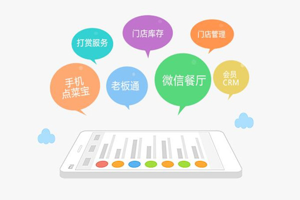 外賣平臺的新店鋪如何進行推廣運營