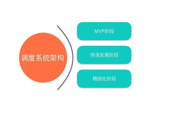 外賣系統中的智能調度系統