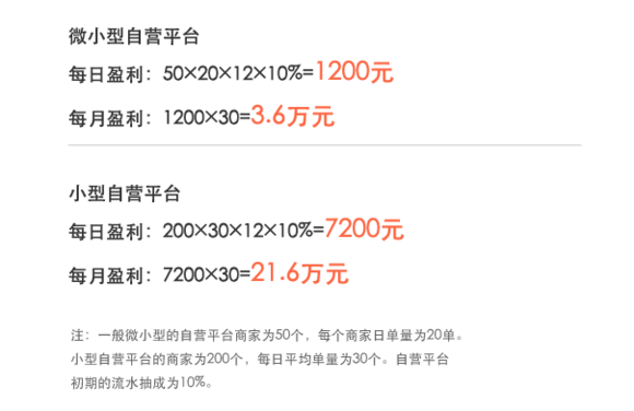 三四線城市外賣如何做外賣平臺?