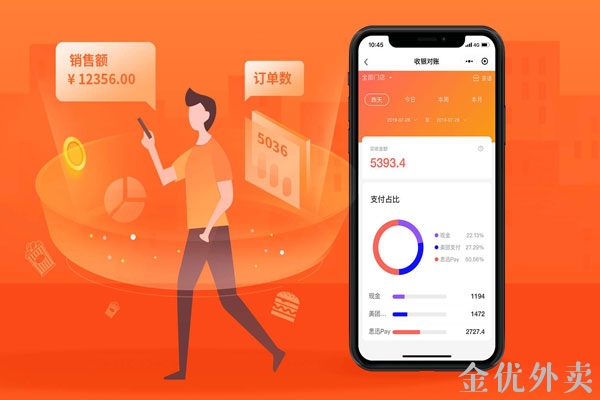 外賣平臺運營如何提升入店轉(zhuǎn)化